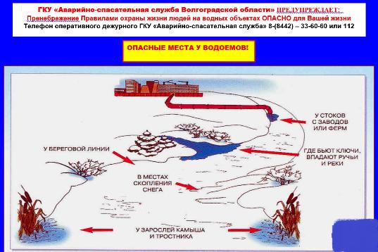 Опасные места на водоеме! Опасные места на водоеме!