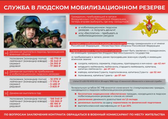 Мобилизационный людской резерв "Барс" Мобилизационный людской резерв "Барс"