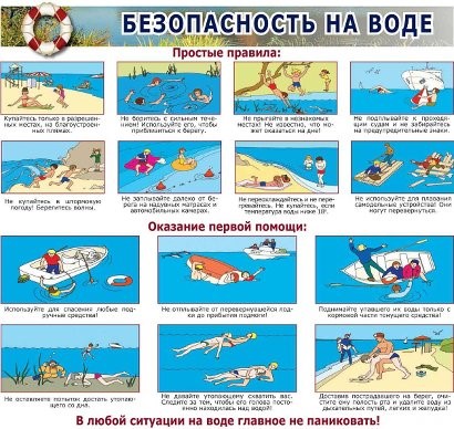 Безопасность на воде Безопасность на воде