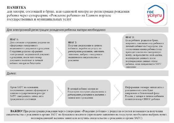 Регистрация новорожденных онлайн! Регистрация новорожденных онлайн!