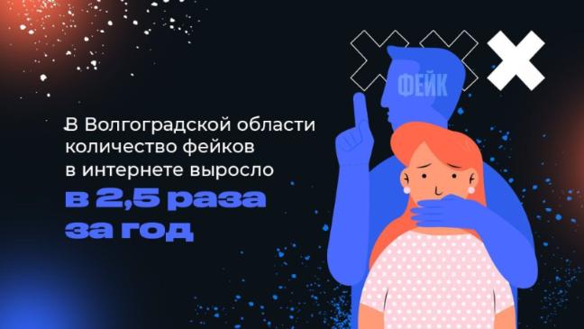 В Волгоградской области количество фейков в интернете выросло в 2,5 раза за год В Волгоградской области количество фейков в интернете выросло в 2,5 раза за год