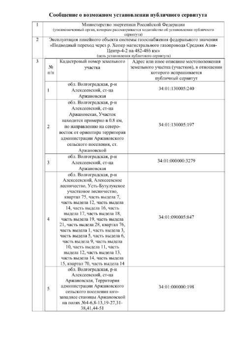 Сообщение о возможном установлении публичного сервитута