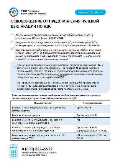 Освобождение от представления нулевой декларации по НДС Освобождение от представления нулевой декларации по НДС