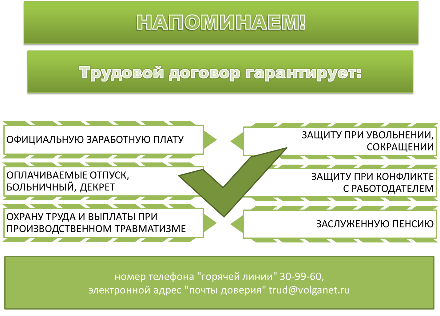 Легализация трудовых отношений Легализация трудовых отношений