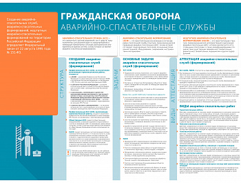 Правила поведения населения при чрезвычайных ситуациях!