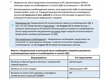Освобождение от представления нулевой декларации по НДС