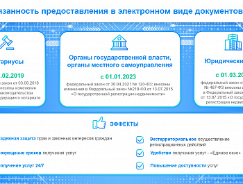Цифровые инструменты для подачи юридическими лицами документов в Росреестр в электронном виде