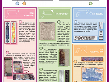 Что нужно знать о банкнотах