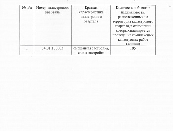 Постановление №121 от 03.03.2025 О проведении комплексных кадастровых работ на территории Алексеевского муниципального района в 2025 году