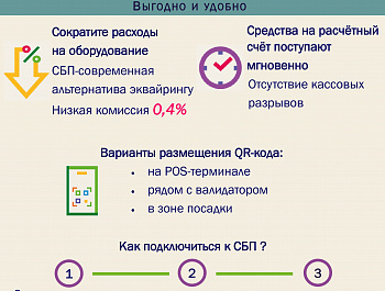 Оплата транспортных услуг через QR-код СБП