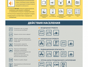 Правила поведения населения при чрезвычайных ситуациях!