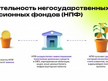 Приглашаем пройти онлайн-курс Банка России  "Практичные финансы: от знаний к действиям"