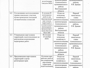 Постановление №121 от 03.03.2025 О проведении комплексных кадастровых работ на территории Алексеевского муниципального района в 2025 году