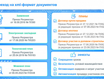 Цифровые инструменты для подачи юридическими лицами документов в Росреестр в электронном виде