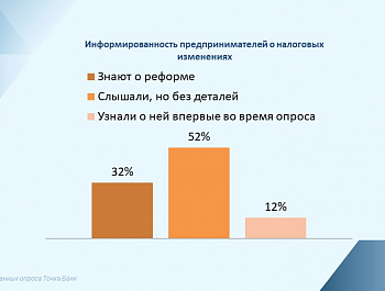 Налоговая реформа 2026г :Влияние на бизнес и стратегия адаптации
