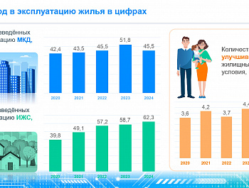 Цифровые инструменты для подачи юридическими лицами документов в Росреестр в электронном виде