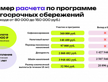 Приглашаем пройти онлайн-курс Банка России  "Практичные финансы: от знаний к действиям"