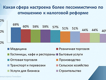 Налоговая реформа 2026г :Влияние на бизнес и стратегия адаптации