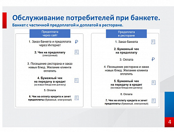 Применение контрольно- кассовой техники в сфере общественного питания