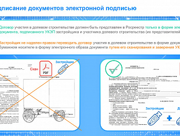 Цифровые инструменты для подачи юридическими лицами документов в Росреестр в электронном виде