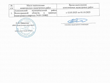 Извещение о начале выполнения комплексных кадастровых работ