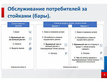 Применение контрольно- кассовой техники в сфере общественного питания