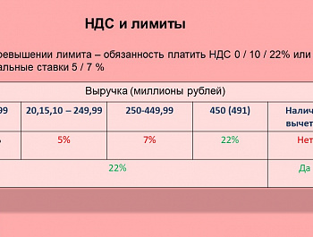 Обзор налоговой реформы 2026 года