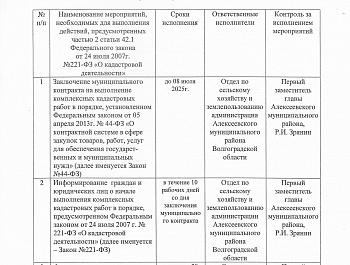 Постановление №121 от 03.03.2025 О проведении комплексных кадастровых работ на территории Алексеевского муниципального района в 2025 году