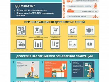 Правила поведения населения при чрезвычайных ситуациях!