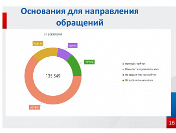 Применение контрольно- кассовой техники в сфере общественного питания