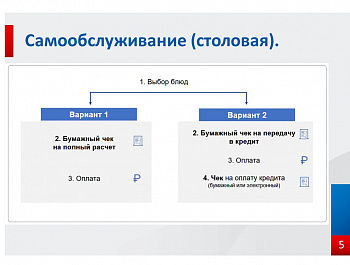 Применение контрольно- кассовой техники в сфере общественного питания
