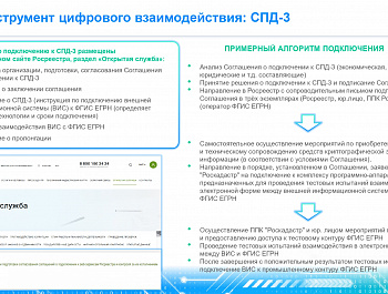 Цифровые инструменты для подачи юридическими лицами документов в Росреестр в электронном виде
