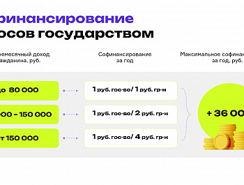 Приглашаем пройти онлайн-курс Банка России  "Практичные финансы: от знаний к действиям"