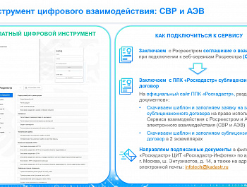 Цифровые инструменты для подачи юридическими лицами документов в Росреестр в электронном виде