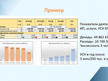 Налоговая реформа 2026г :Влияние на бизнес и стратегия адаптации