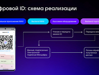 Цифровой ID
