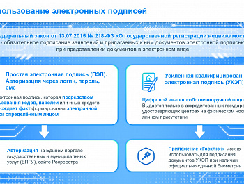 Цифровые инструменты для подачи юридическими лицами документов в Росреестр в электронном виде