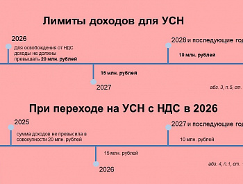 Обзор налоговой реформы 2026 года